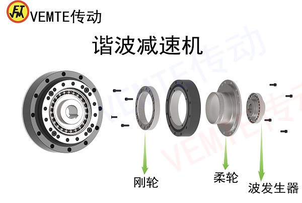 機床刀塔減速機,關節機器人專用減速電機選型